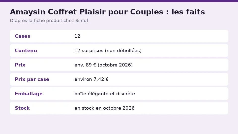 Fiche des faits de Amaysin Coffret Plaisir pour Couples d’après la fiche produit chez Sinful : cases, contenu, prix et prix par case en un coup d’œil