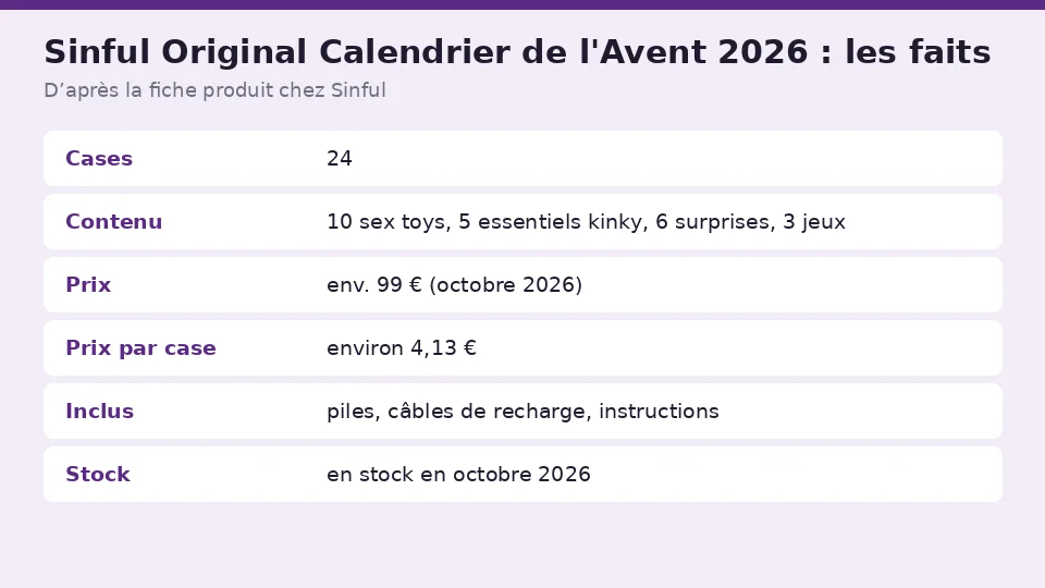 Fiche des faits de Sinful Original Calendrier de l'Avent 2026 d’après la fiche produit chez Sinful : cases, contenu, prix et prix par case en un coup d’œil