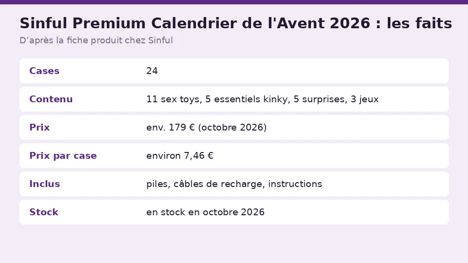 Fiche des faits de Sinful Premium Calendrier de l'Avent 2026 d’après la fiche produit chez Sinful : cases, contenu, prix et prix par case en un coup d’œil