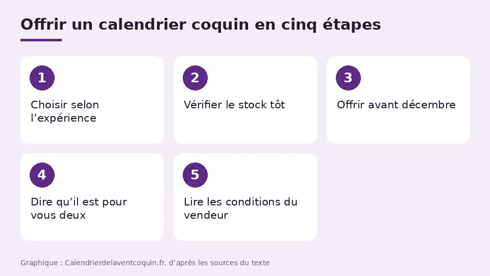 Offrir un calendrier coquin en cinq étapes : choisir selon l'expérience, vérifier le stock, commander à temps, l'utiliser ensemble et lire les conditions du vendeur